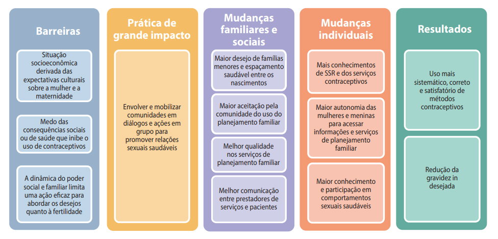 Estratégias de Engajamento: como garantir o comprometimento dos