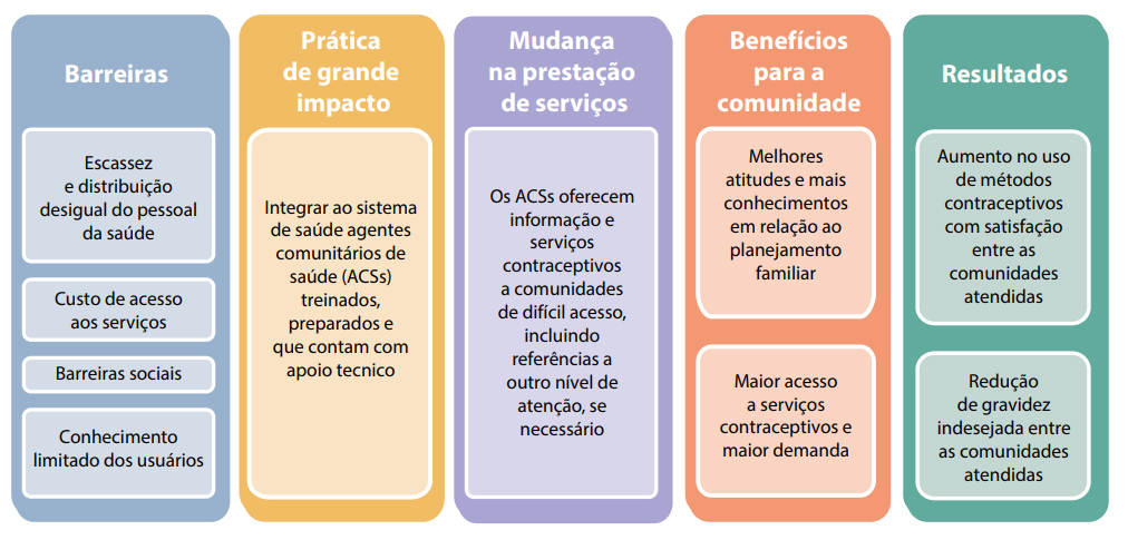 Assistente de Monitoramento e Avaliação - Plan Internacional