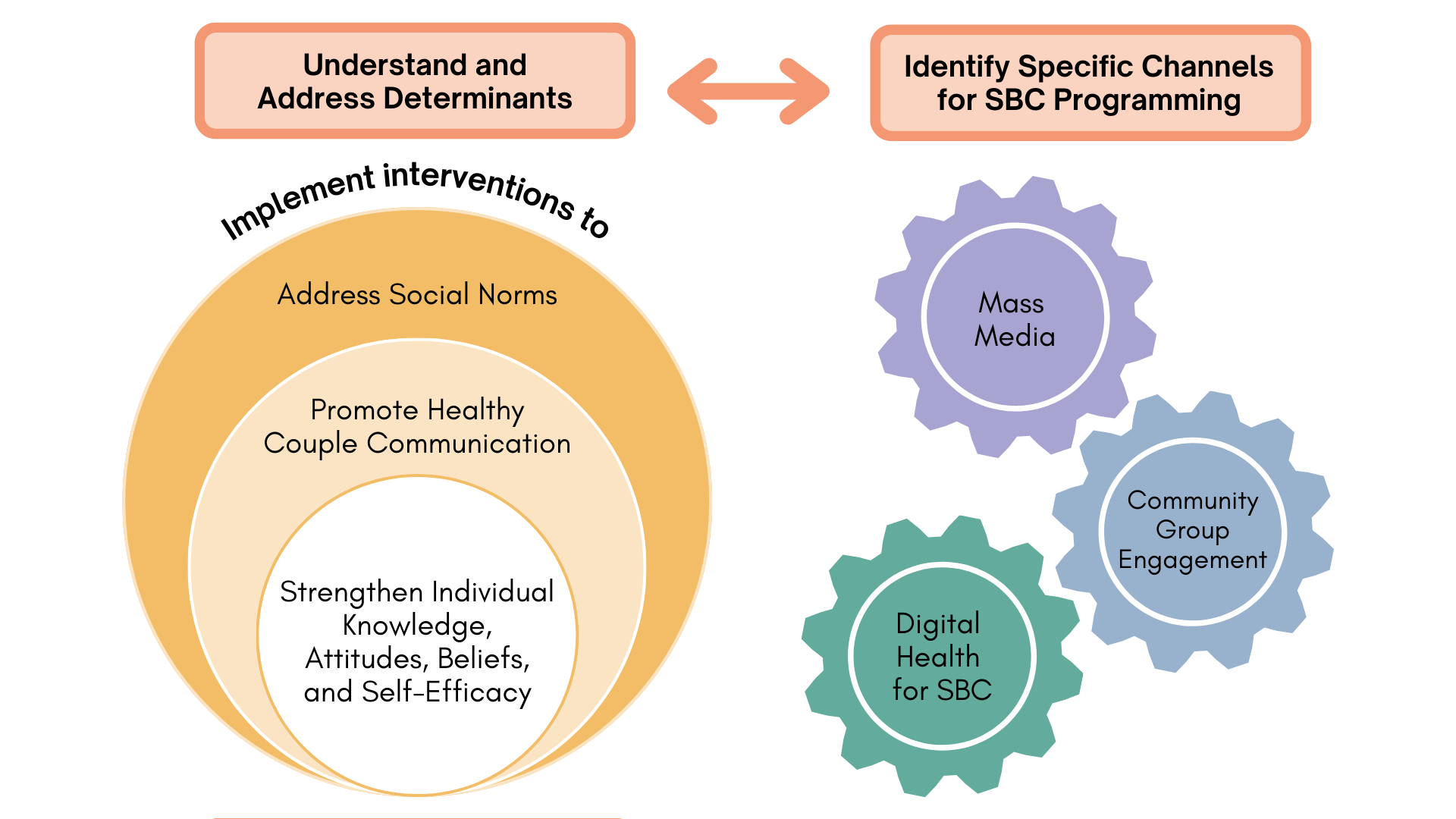 How to Do Audience Segmentation - The Compass for SBC