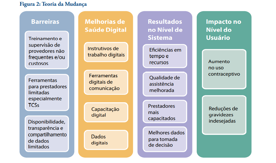 Possibilidades para A Fabricação Digital de Recursos de Tecnologia