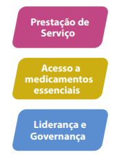 Assegurar uma política e um ambiente legal favoráveis para a provisão de contraceptivos a adolescentes