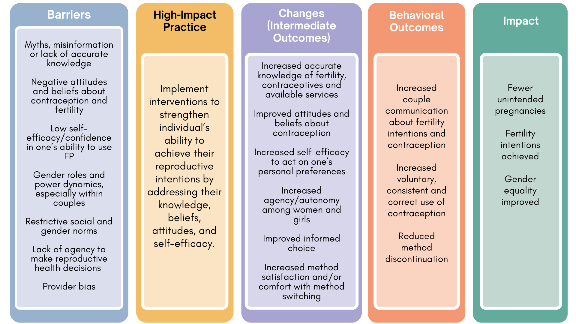 How gender influences the effect of age on self‐efficacy and